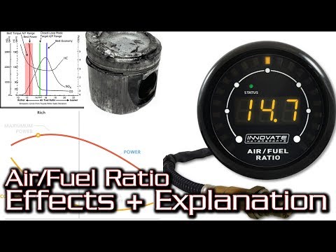 Air/Fuel Ratio - How Does Being Rich/Lean Affect Your Engine?