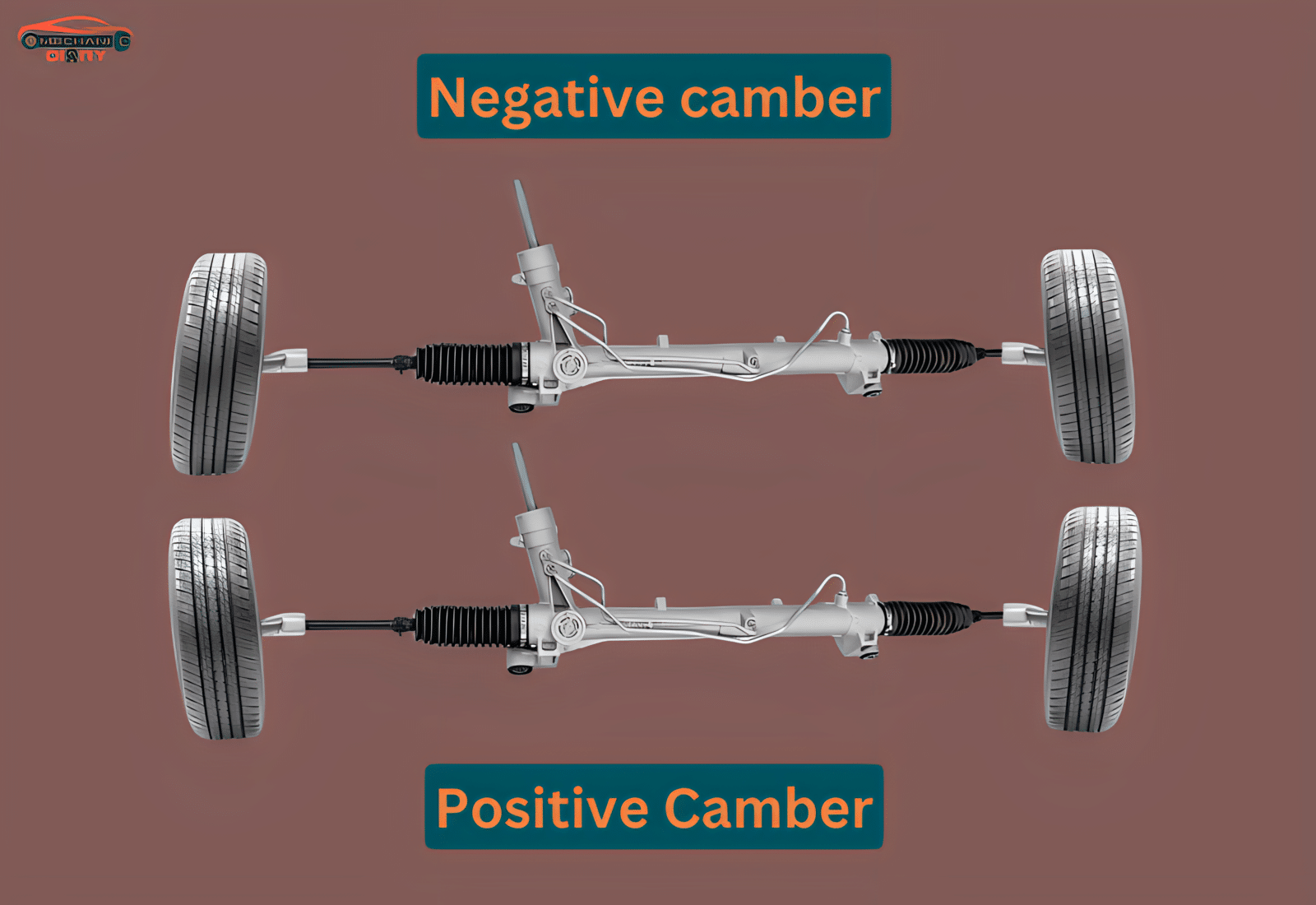 Negative or Positive Camber