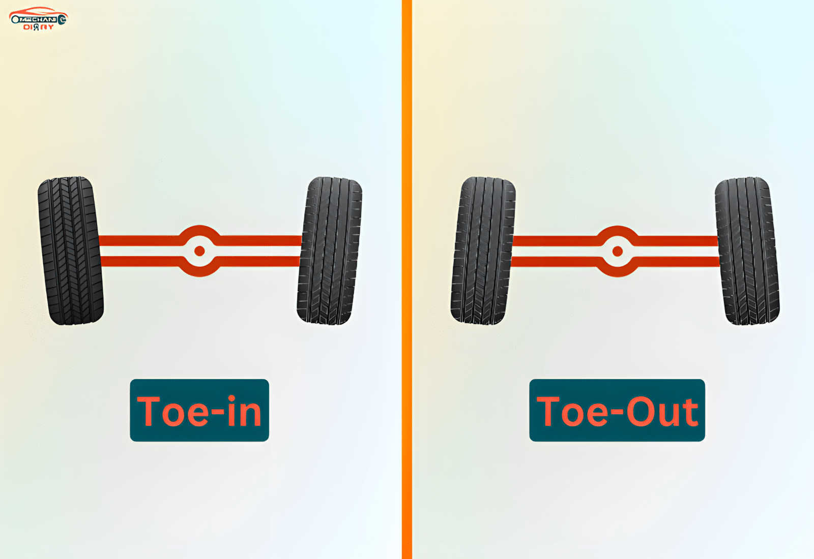 Toe- In or Out